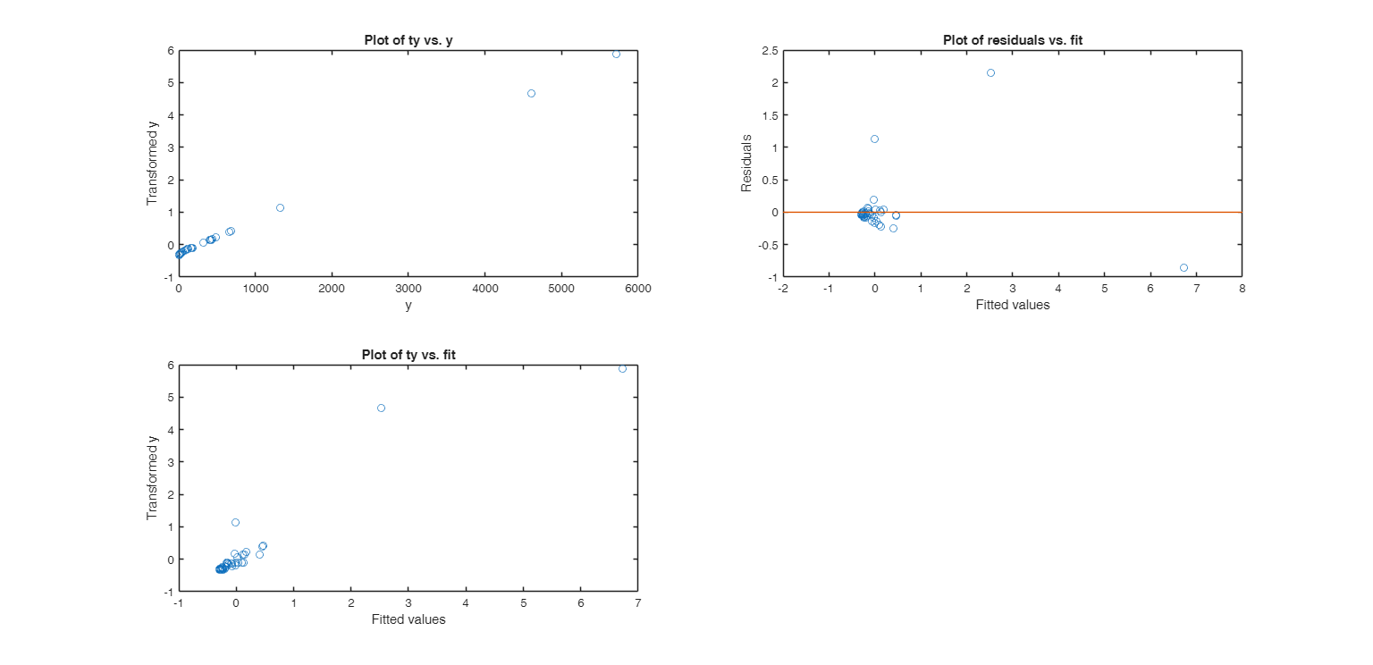 Click here for the graphical output of this example (link to Ro.S.A. website).